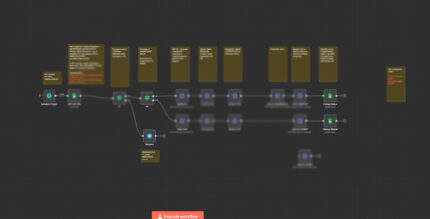 Workflow n8n — автопостинг фото и видео в VK (API) по списку ссылок